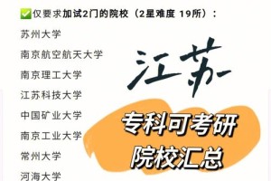 江苏哪个学院考研容易