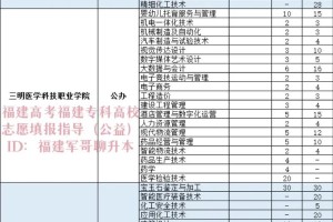 福建哪些学校有视光学专业