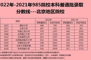 985可以上哪些大学排名