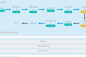 大学成绩单上怎么修改