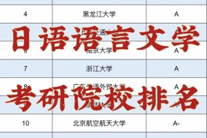 考日语有哪些大学排名