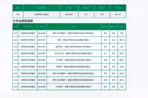 鲁东大学就业率怎么样