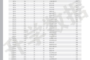 哪个大学有化学系