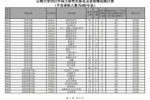 云南大学学分在哪里看