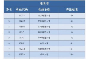 哪个学校的教育学专业