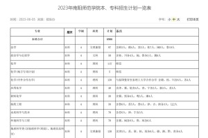 河南南阳师范学专业怎么样