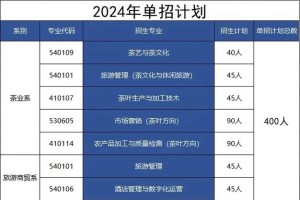 江西婺源茶叶职业学院在哪里