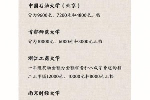 中石油奖学金多少