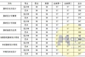 服装设计学哪些科目