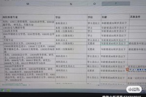 办公室报名理由怎么写