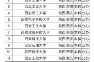 陕西的985大学都有哪些