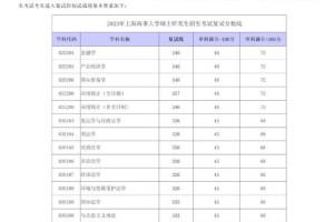 海事学校多少分