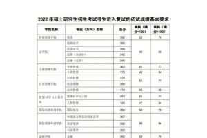 税收学属于哪个院系