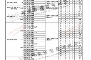 570分提前批院校有哪些