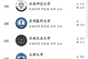 云南三本排名大学有哪些