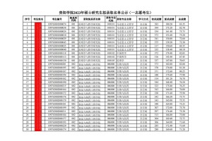 贵阳学院属于哪个专业