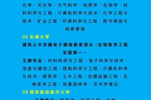 江苏有哪些大学名称及专业