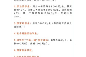 大学考研奖金多少