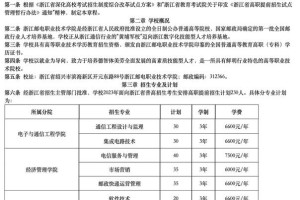 浙江邮电大学就业怎么样