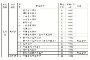 河南省艺术专业有哪些