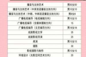 哪些高校招收文学特长生