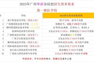 大学是怎么样录取招生的