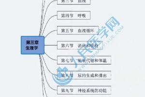 维医学基础理论包括哪些