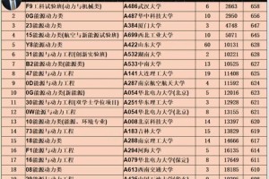 能源动力类括哪些专业好