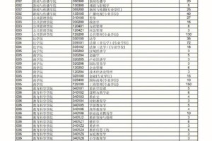 南京师范大学研究生在哪个校区