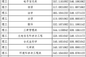 山西学院本科有哪些