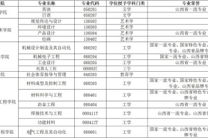 太原学院哪个专业好