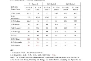 本科成绩单 的英文怎么说