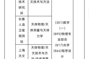 天文物理属于哪个专业