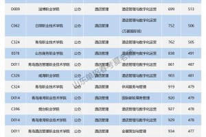 管理专业专科学校有哪些