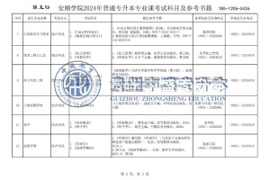 安顺学院本科专业有哪些