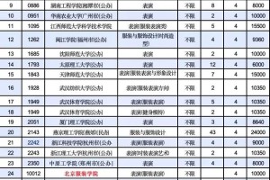 河北有哪些学表演的大学