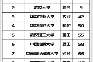 湖北211有哪些大学名单