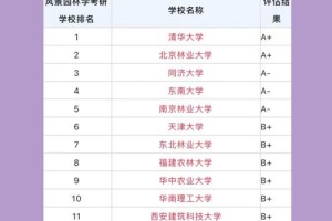 学园林哪个学校最好