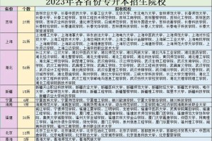 对口升学哪个省份容易