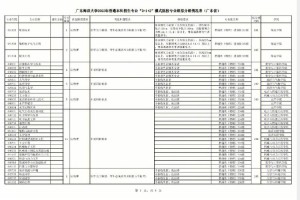 广东海洋大学新生怎么选课