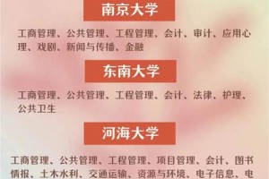 江苏哪些学校接受研究生