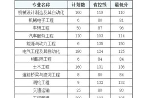 黄河交通学院本科学费多少