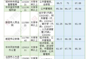 公共管理学有哪些职位