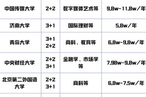 北方二本a类大学有哪些