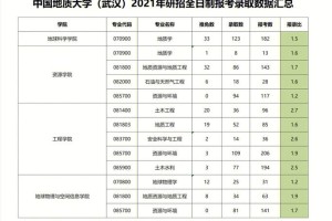 武汉考研有哪些大学排名