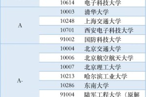 哪些大学物联网研究生