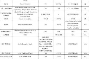 伯克利学分项目 怎么样