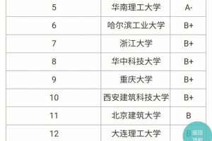 建筑考研哪些学校接受跨考