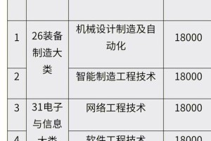 南昌职业大学怎么样学费