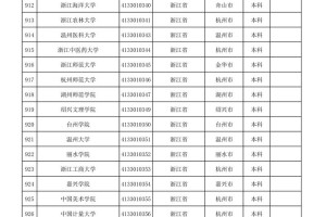 杭州有哪些985211大学名单